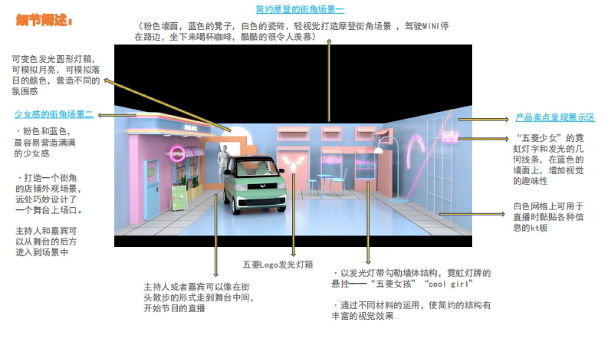 五菱MINI直播间场景设计方案_第7页