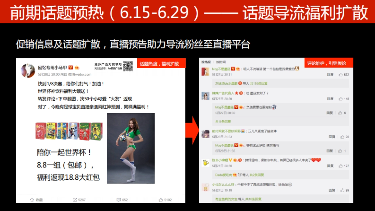 吸世代&俄罗斯世界杯直播营销传播方案&预算-36P_第10页