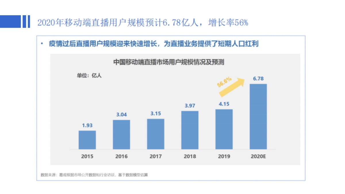 新媒体-营销-企业百家号 直播营销解决方案_第4页