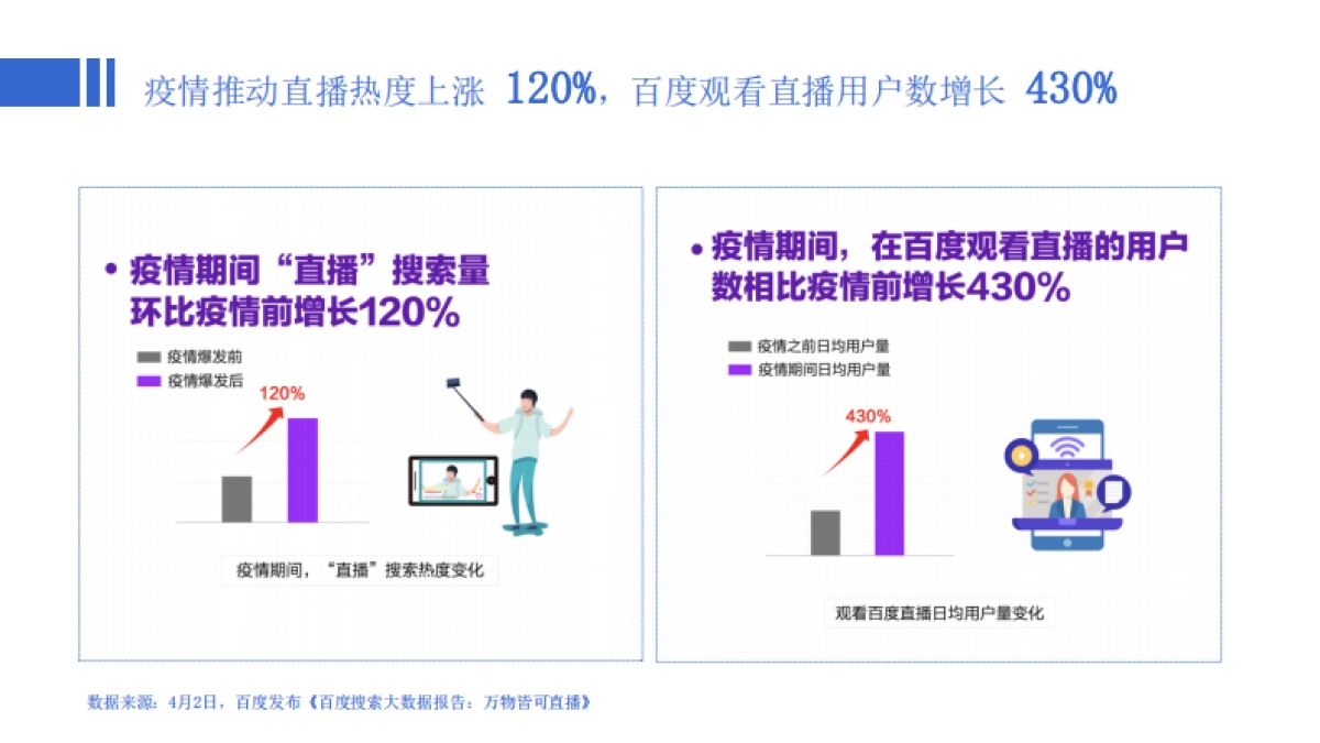 新媒体-营销-企业百家号 直播营销解决方案_第5页
