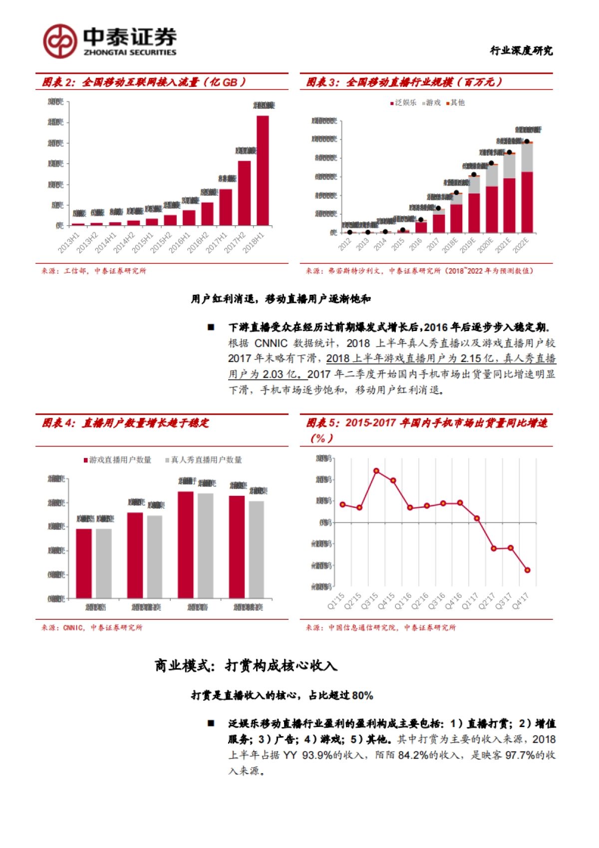 移动直播壁垒、估值、商业模式的深度探讨_第7页