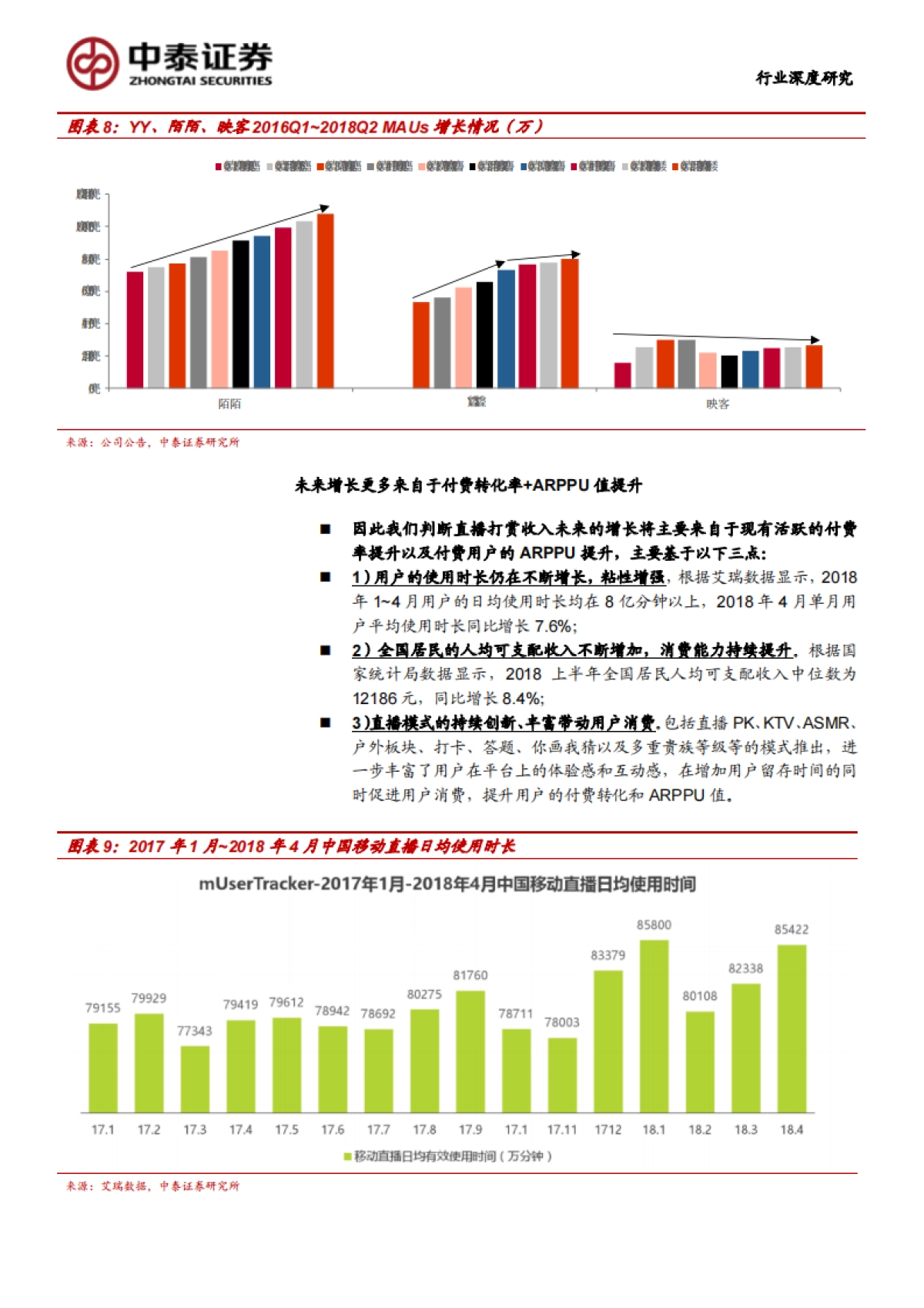 移动直播壁垒、估值、商业模式的深度探讨_第9页