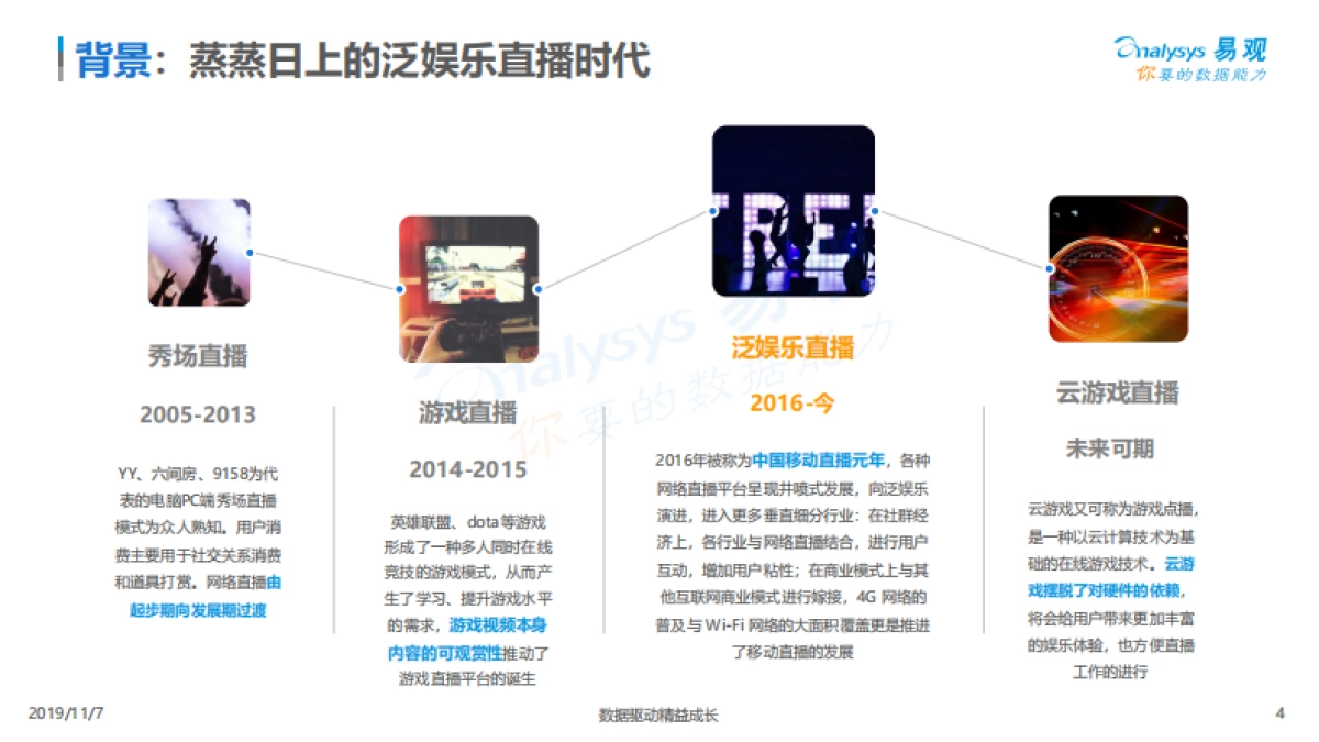 易观-中国音频直播市场专题分析2019-数字化浪潮下的广阔蓝海_第5页