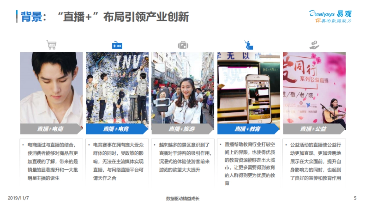 易观-中国音频直播市场专题分析2019-数字化浪潮下的广阔蓝海_第6页