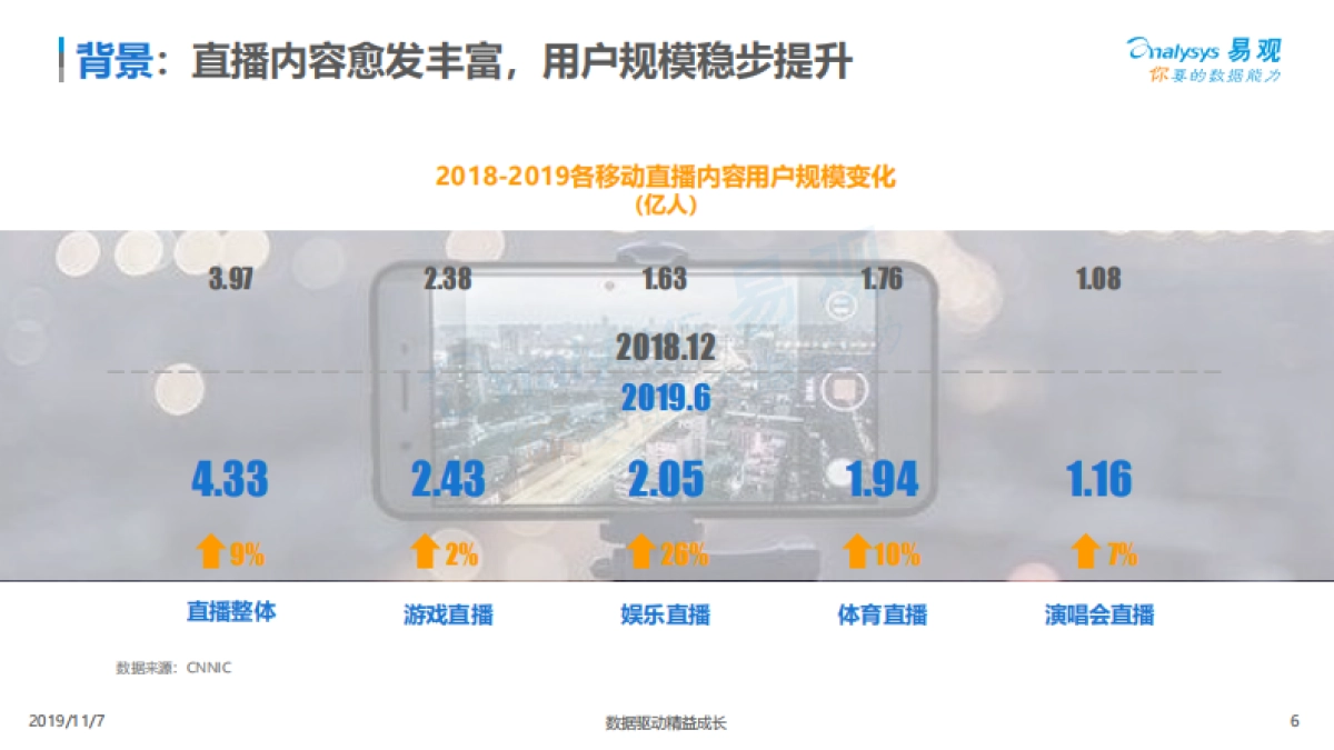易观-中国音频直播市场专题分析2019-数字化浪潮下的广阔蓝海_第7页
