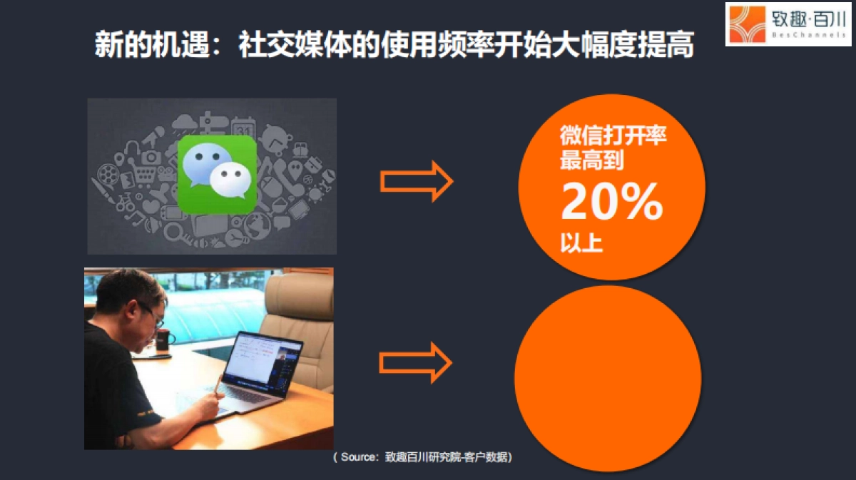 营销战“疫”：2020 To B企业如何四步搭建直播获客体系_第4页