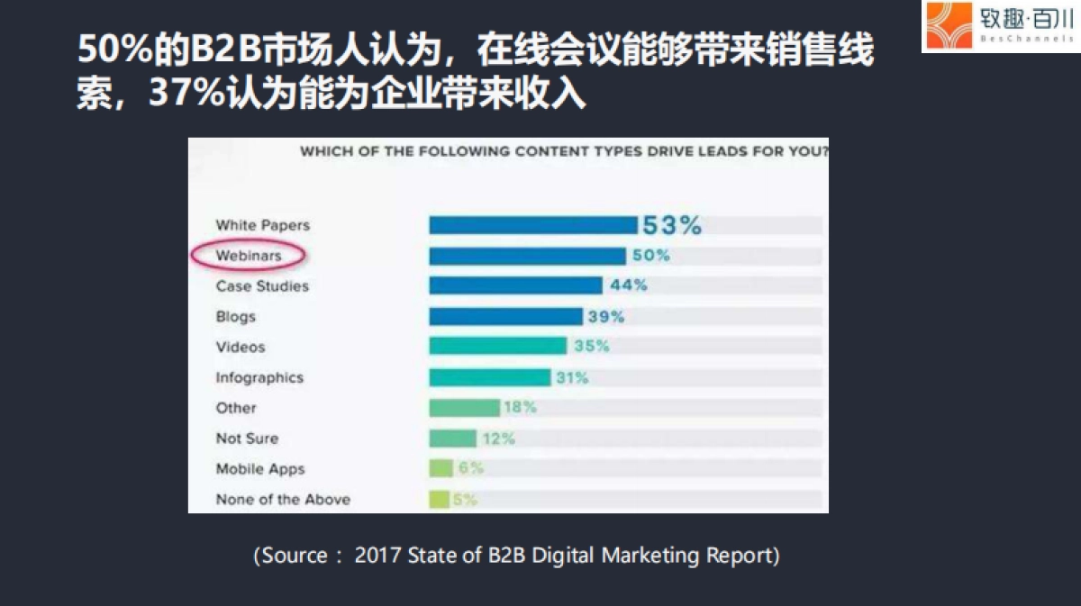 营销战“疫”：2020 To B企业如何四步搭建直播获客体系_第5页