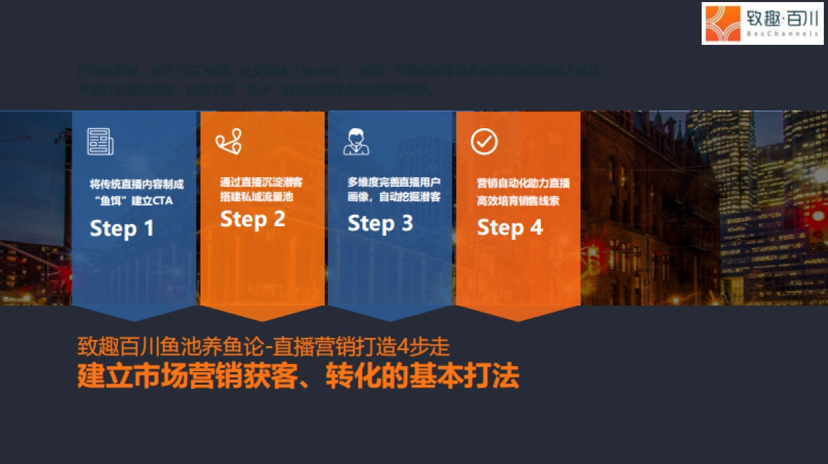 营销战“疫”：2020 To B企业如何四步搭建直播获客体系_第9页