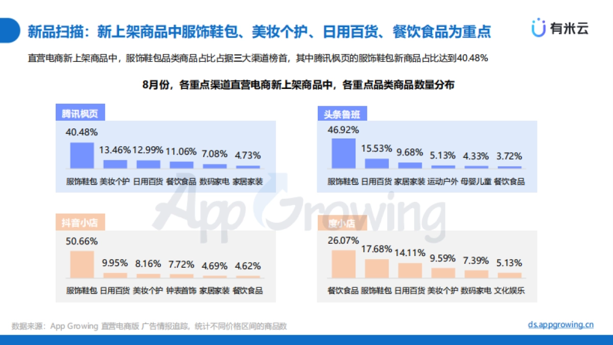 有米云-电商新风口:二类电商 直播带货_第10页