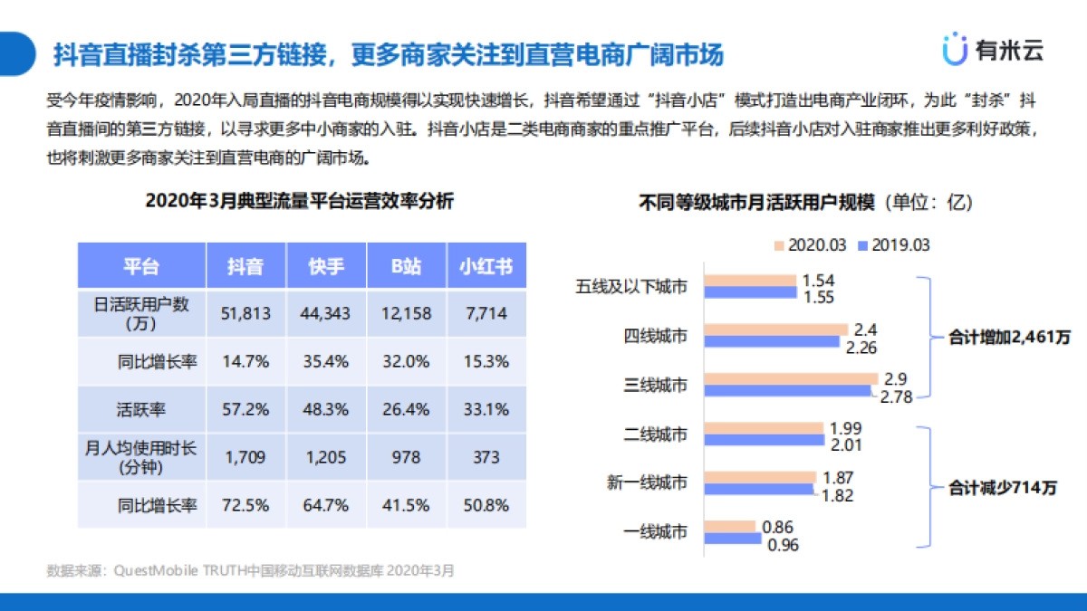 有米云-电商新风口:二类电商 直播带货_第3页