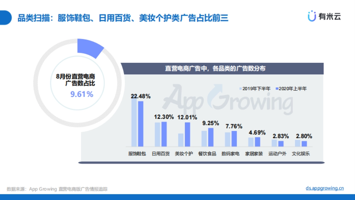 有米云-电商新风口:二类电商 直播带货_第9页