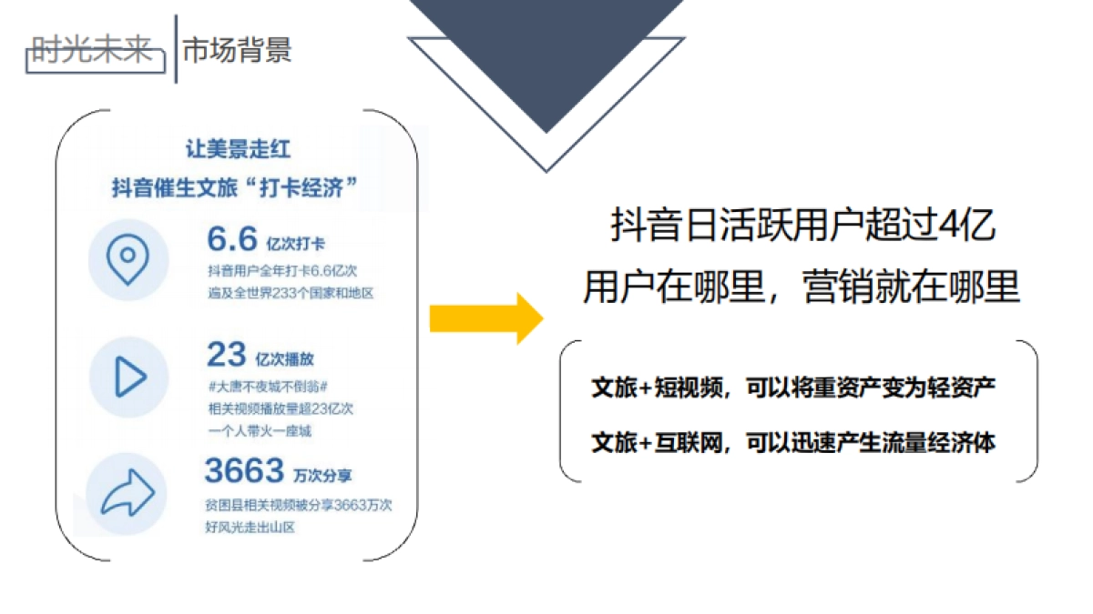 漳州美食直播方案_第7页