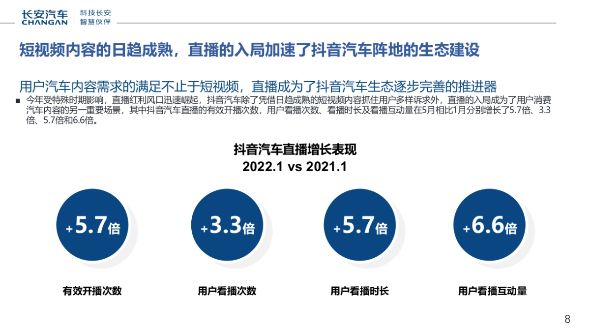 长安汽车星河创造营全员营销直播计划_第8页