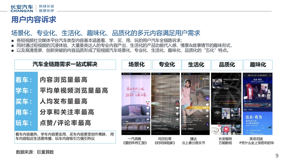 长安汽车星河创造营全员营销直播计划_第9页