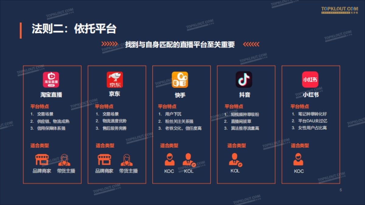 直播带货十大法则_第5页