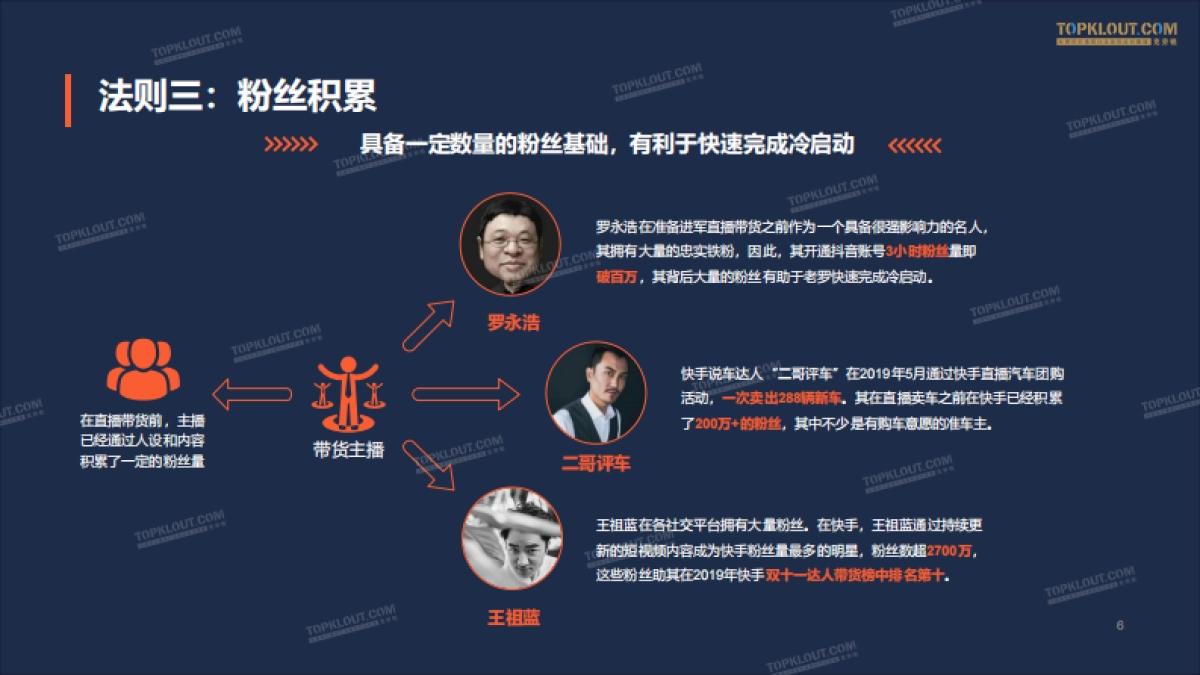 直播带货十大法则_第6页