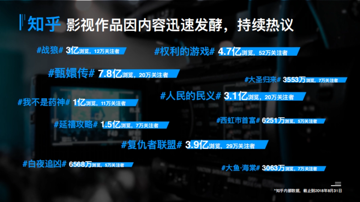 「知影计划」知乎影视营销通案_第10页