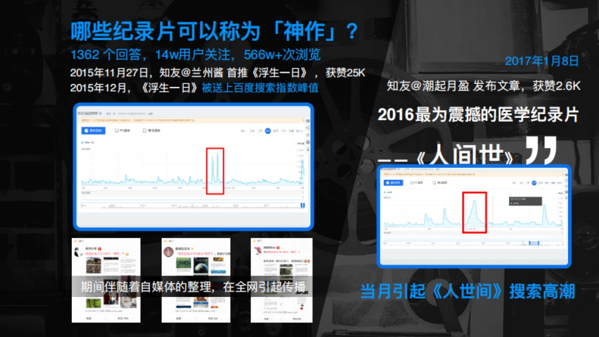「知影计划」知乎影视营销通案_第6页