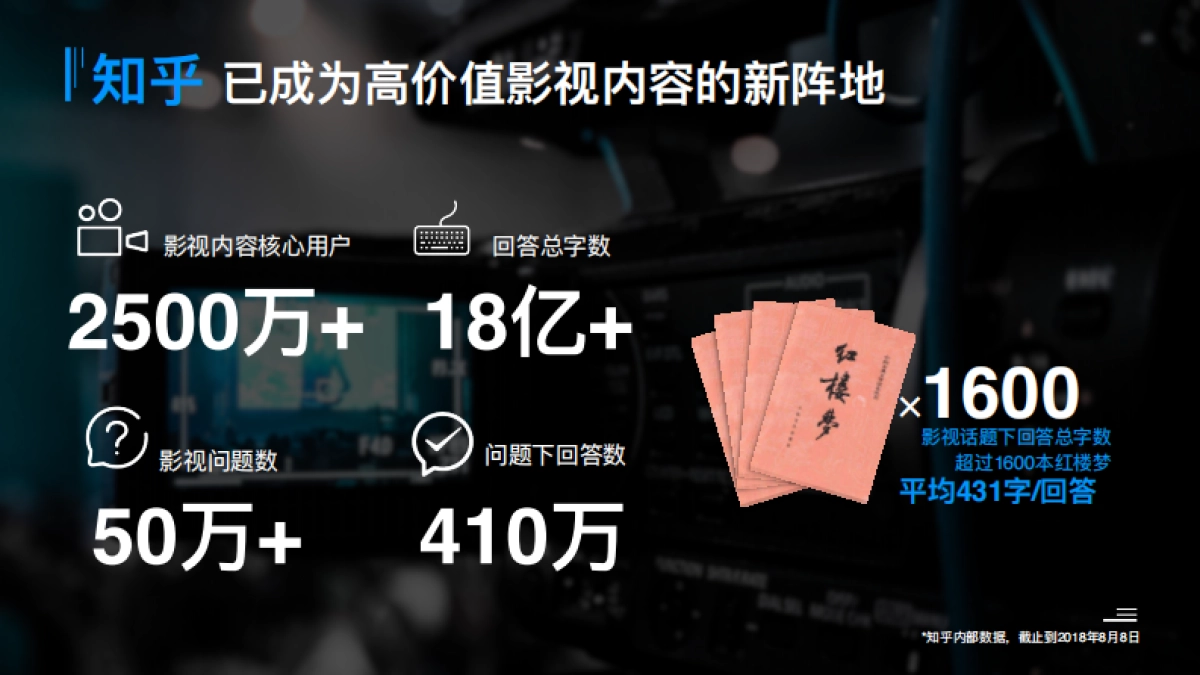 「知影计划」知乎影视营销通案_第8页