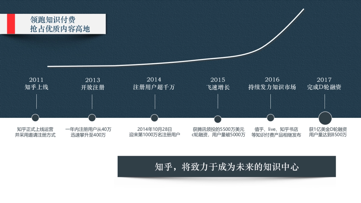 「吉利汽车」知乎x吉利汽车WKSP_第3页