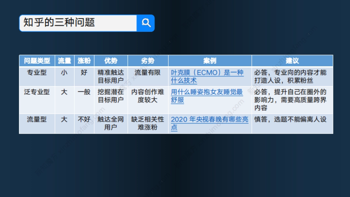 2020年知乎营销最全攻略合集_第10页