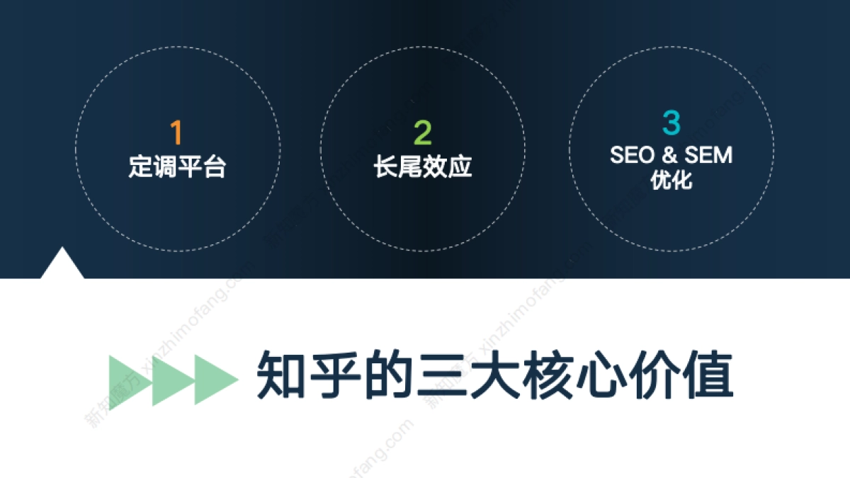 2020年知乎营销最全攻略合集_第4页