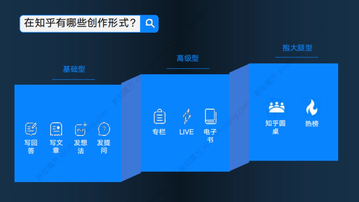 2020年知乎营销最全攻略合集_第6页