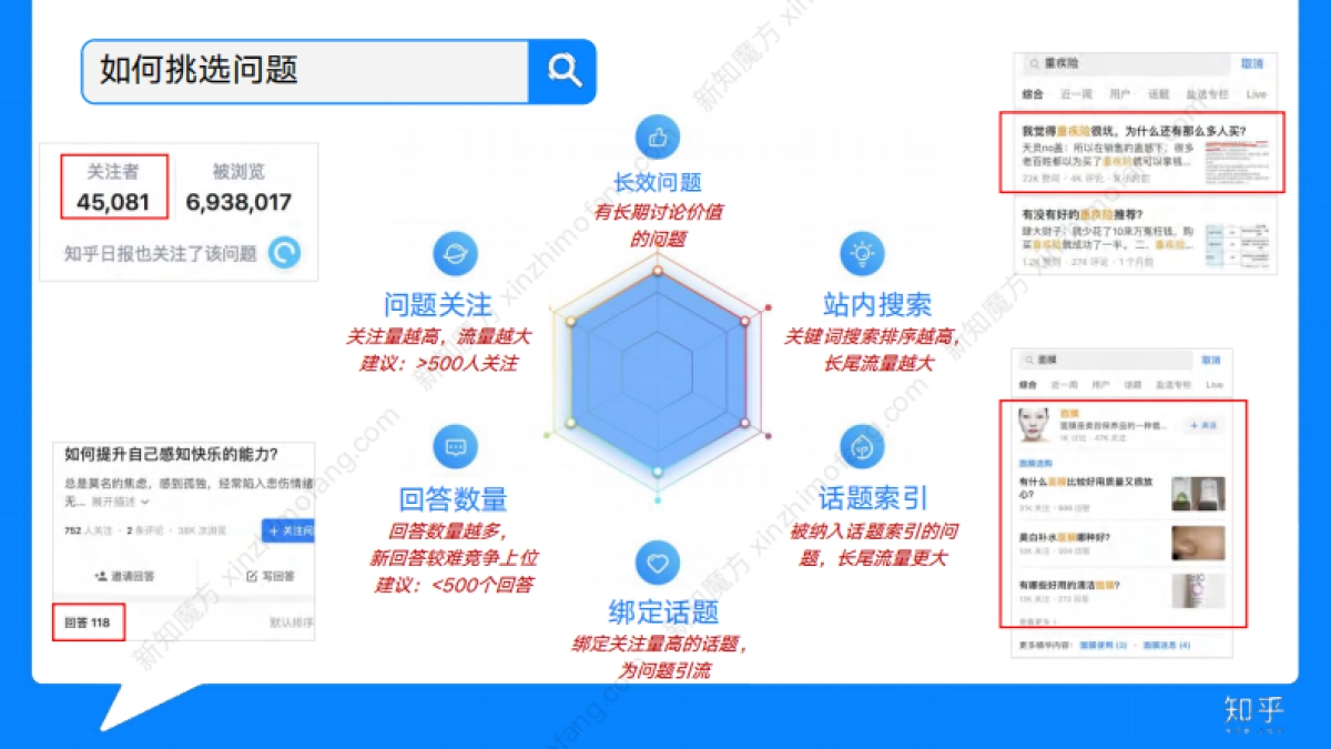 2020年知乎营销最全攻略合集_第7页