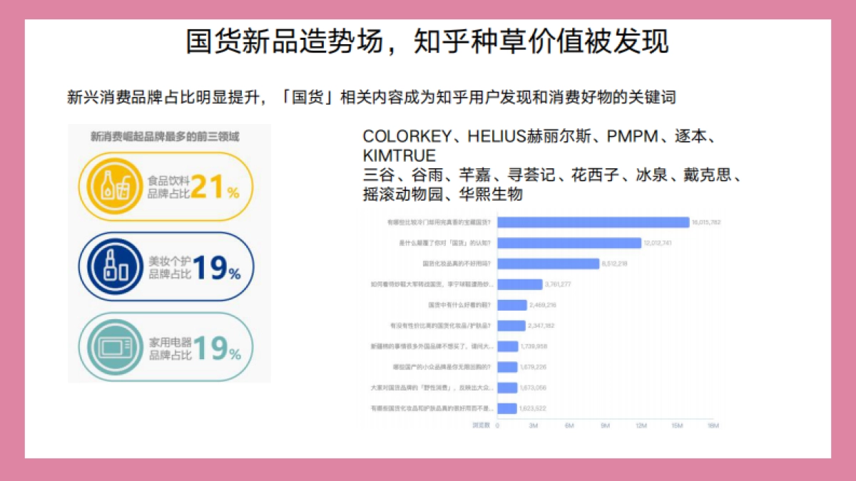 2022知乎美妆个护行业解决方案_第10页