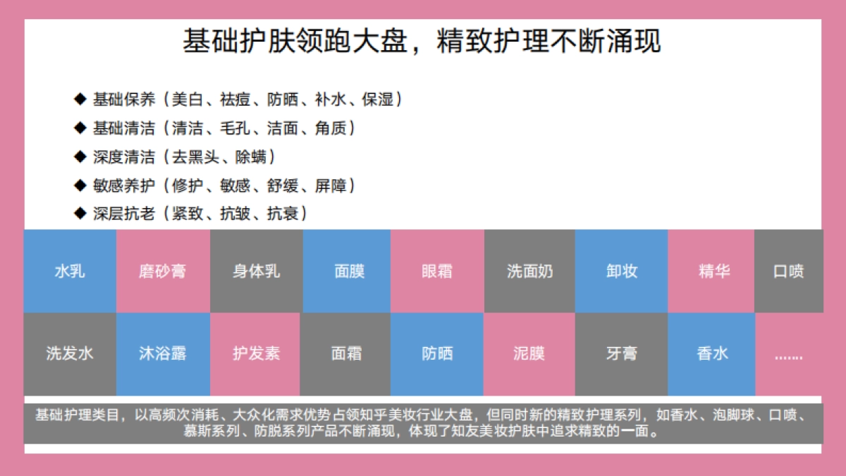 2022知乎美妆个护行业解决方案_第4页