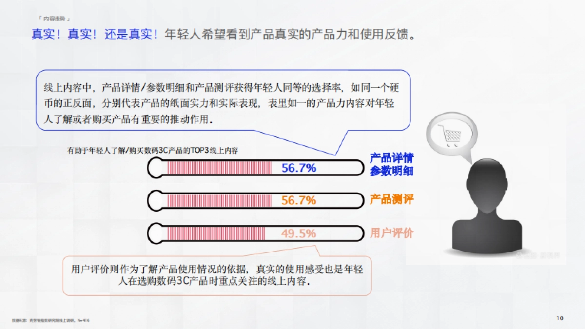 2023年知乎CASE运营项目_第10页