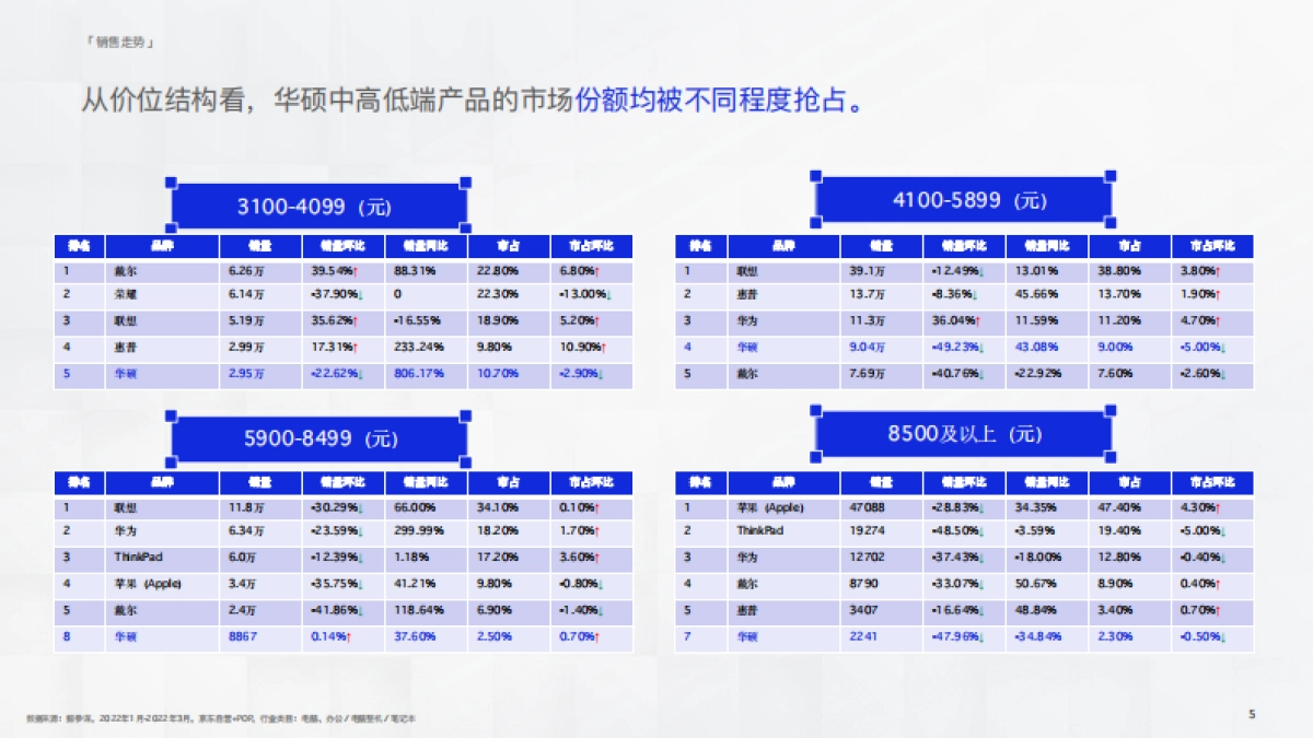 2023年知乎CASE运营项目_第5页