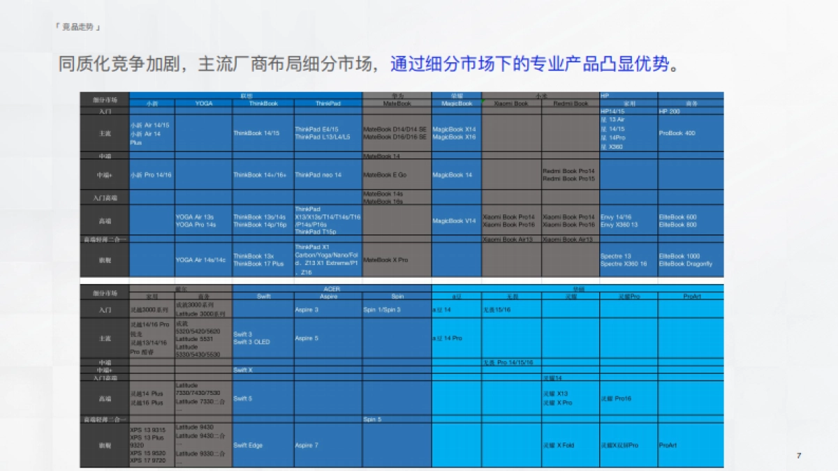 2023年知乎CASE运营项目_第7页