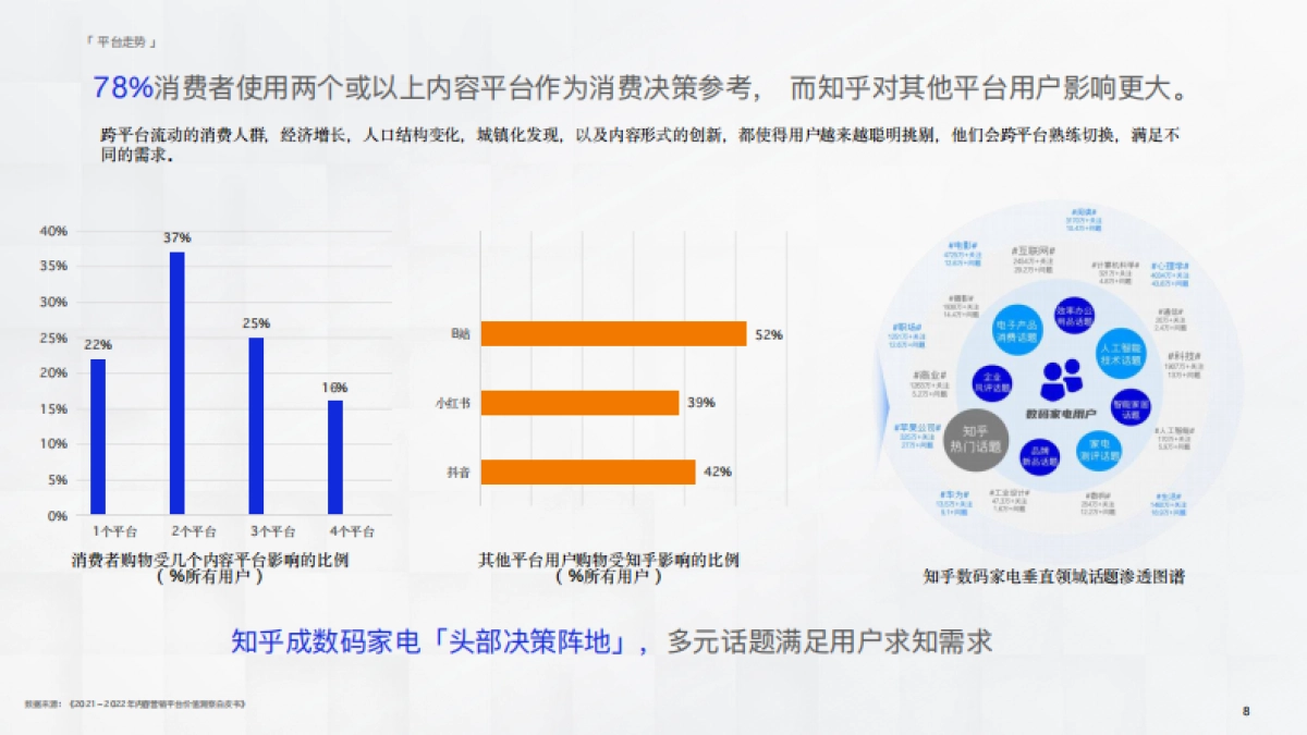 2023年知乎CASE运营项目_第8页