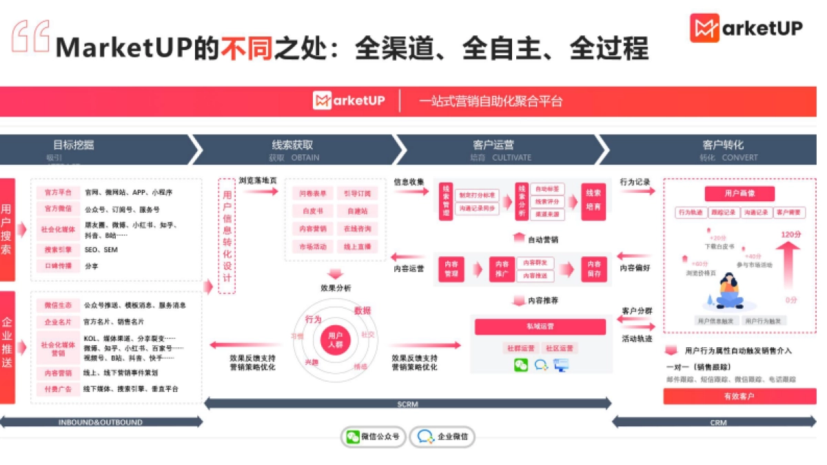 MarketUP：B2B知乎渠道运营策略_第10页