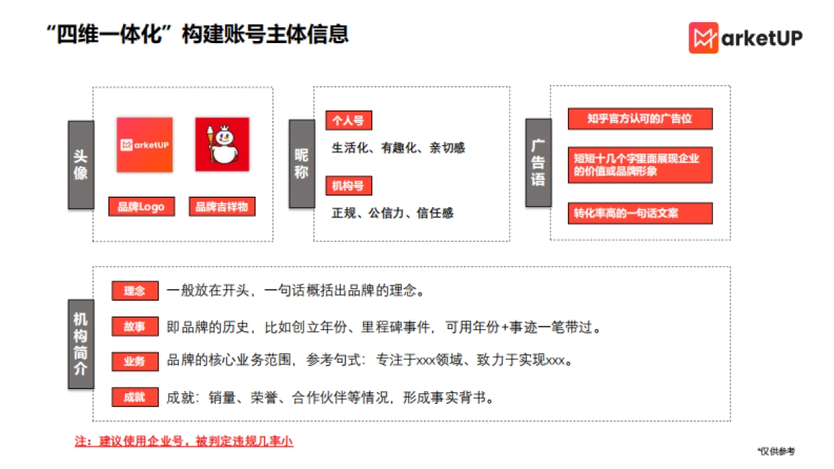 MarketUP：B2B知乎渠道运营策略_第3页
