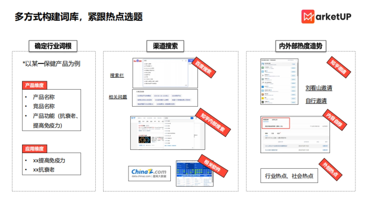 MarketUP：B2B知乎渠道运营策略_第5页
