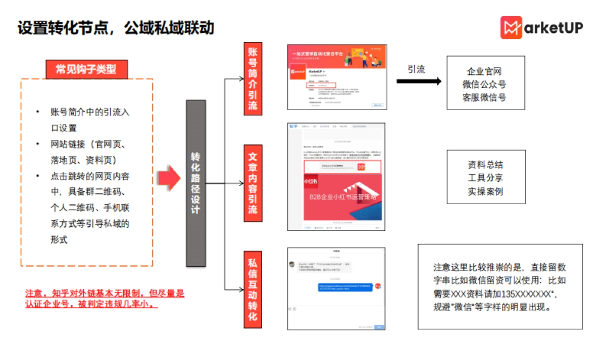 MarketUP：B2B知乎渠道运营策略_第6页
