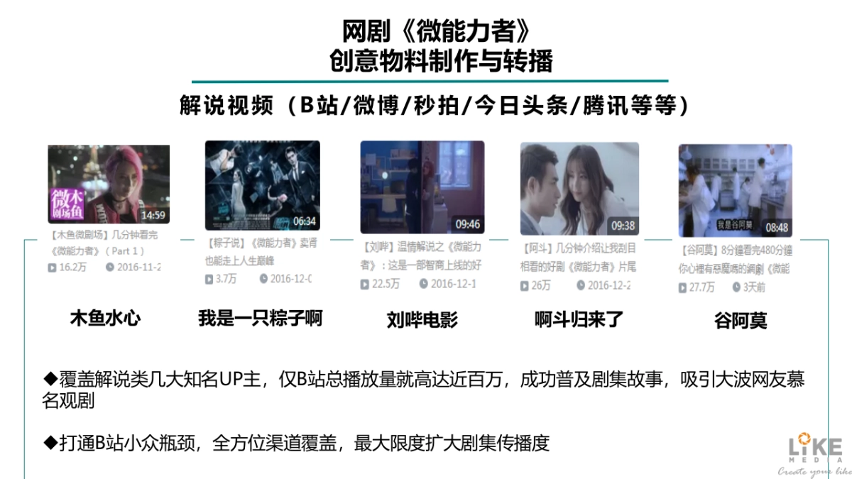 莱可传媒 知乎 B站传播总结_第4页