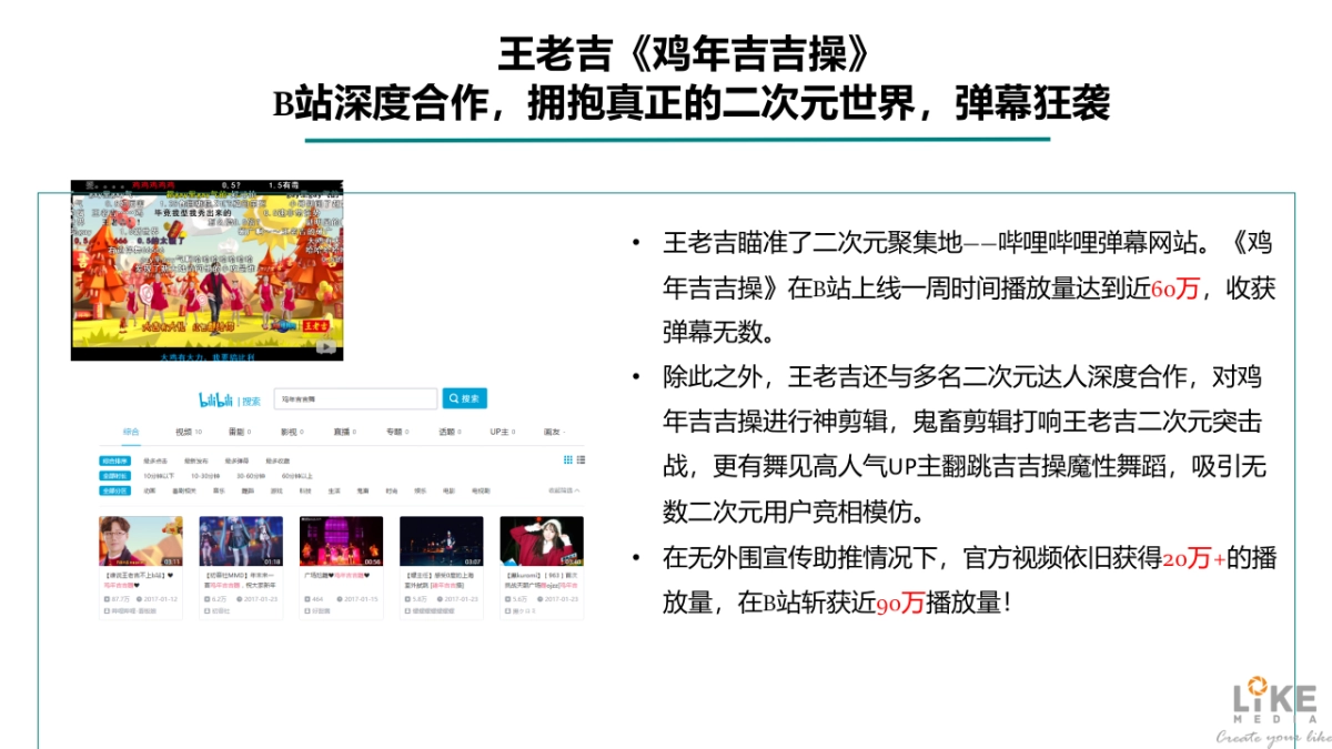 莱可传媒 知乎 B站传播总结_第8页