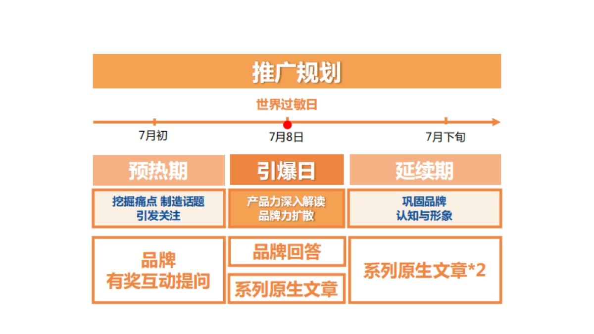 美赞臣安敏健&知乎合作方案_第10页