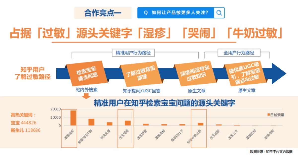 美赞臣安敏健&知乎合作方案_第6页