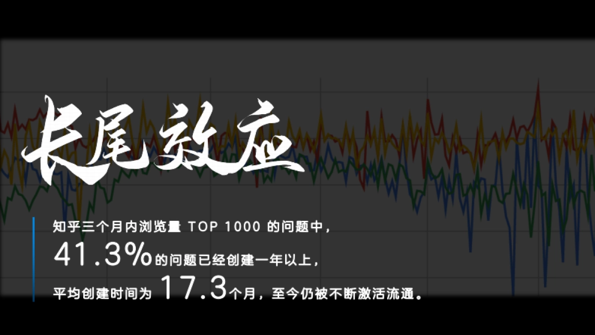 知乎：2020「知 」产品手册_第10页