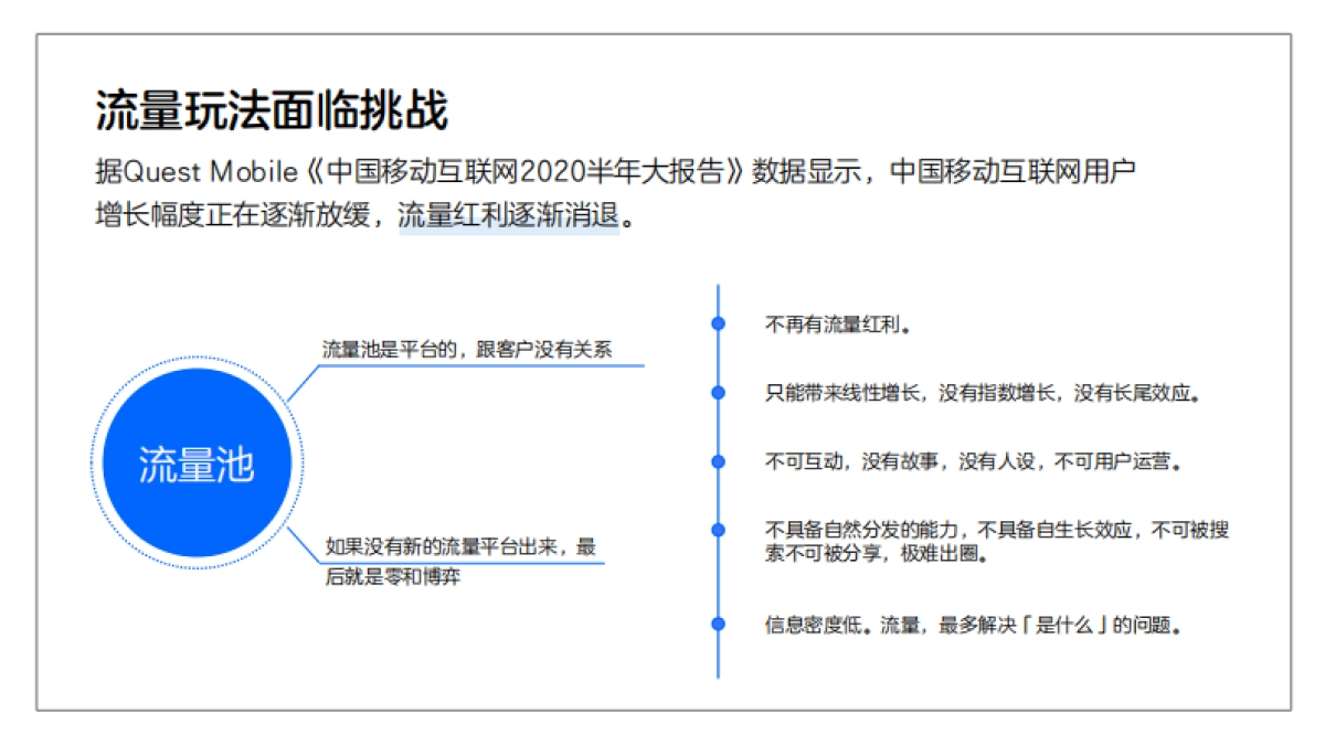 知乎：2020「知 」产品手册_第3页