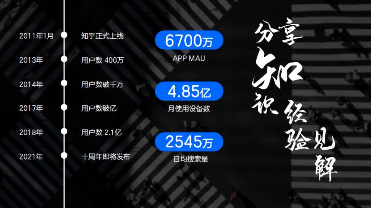 知乎：2020「知 」产品手册_第6页
