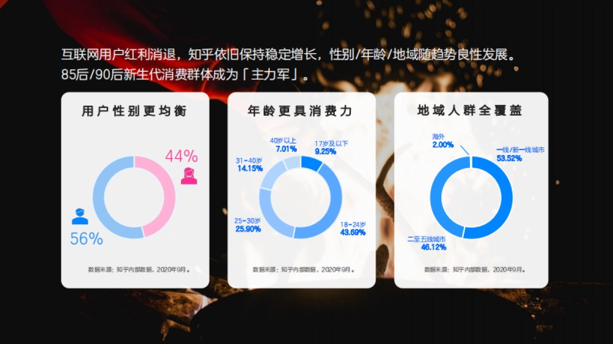 知乎：2020「知 」产品手册_第7页