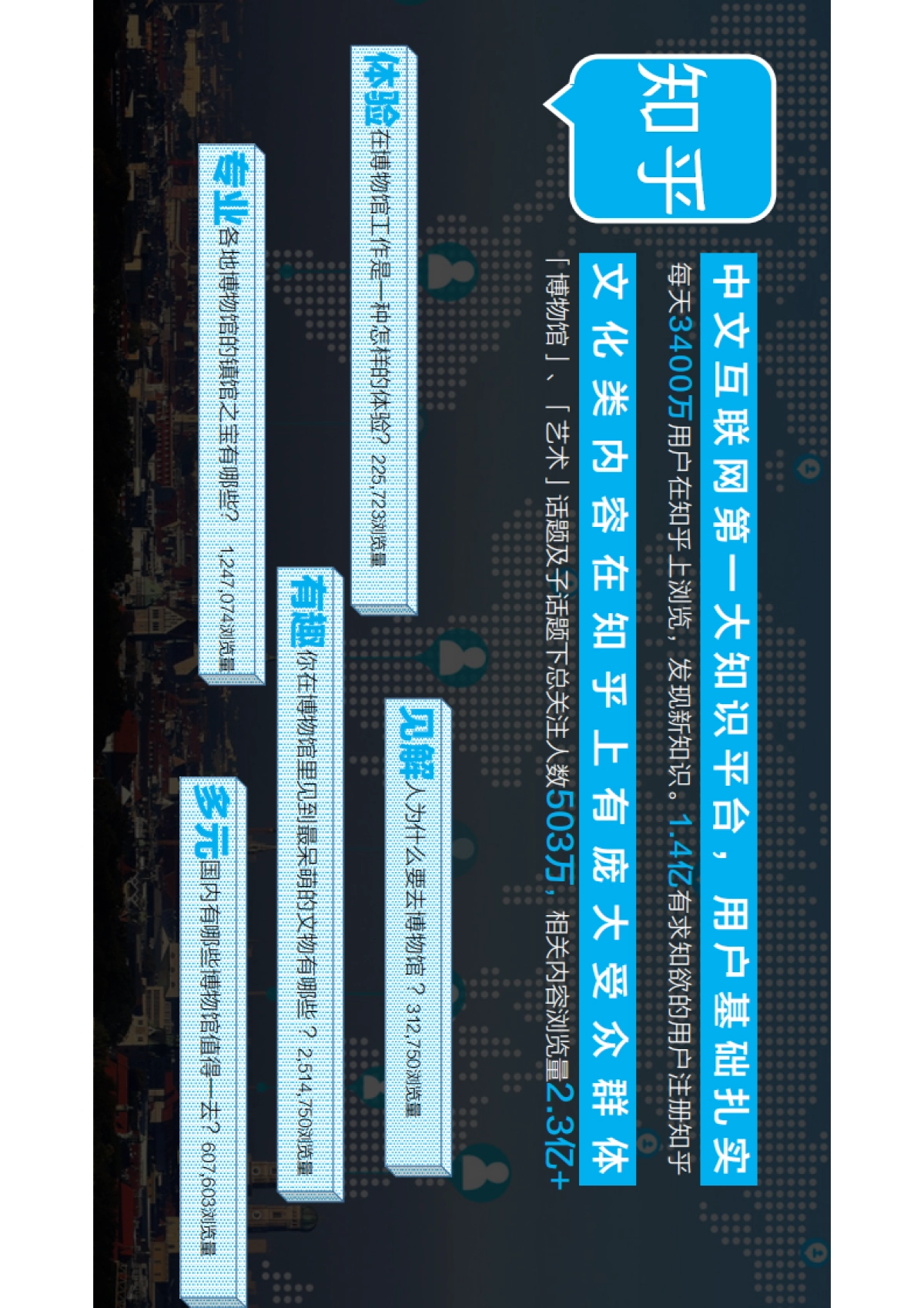 「带你去逛博物馆」知乎招商方案_第5页