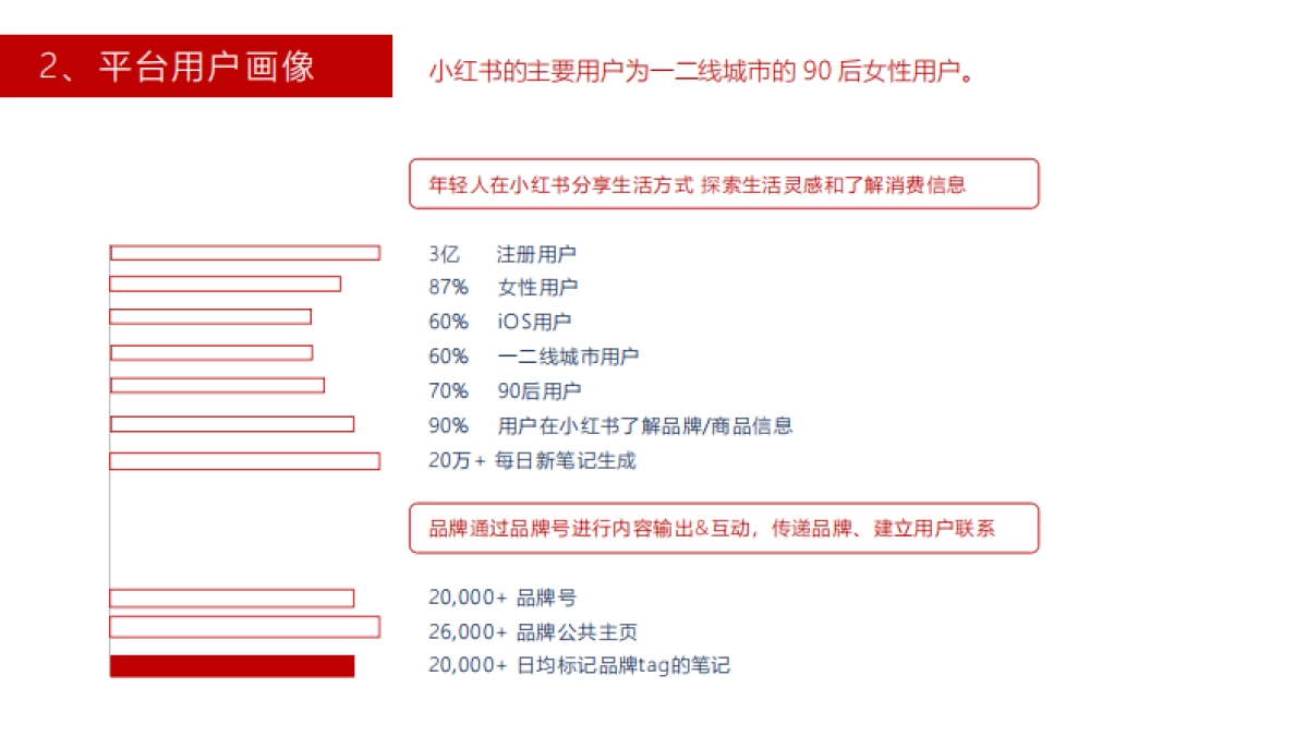 《小红书运营投放指南》_第5页