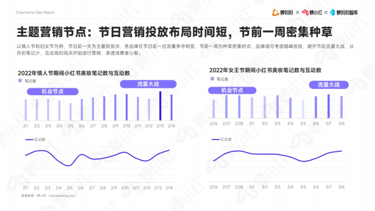 【蝉妈妈数据】小红书bigday彩妆营销笔记_第5页