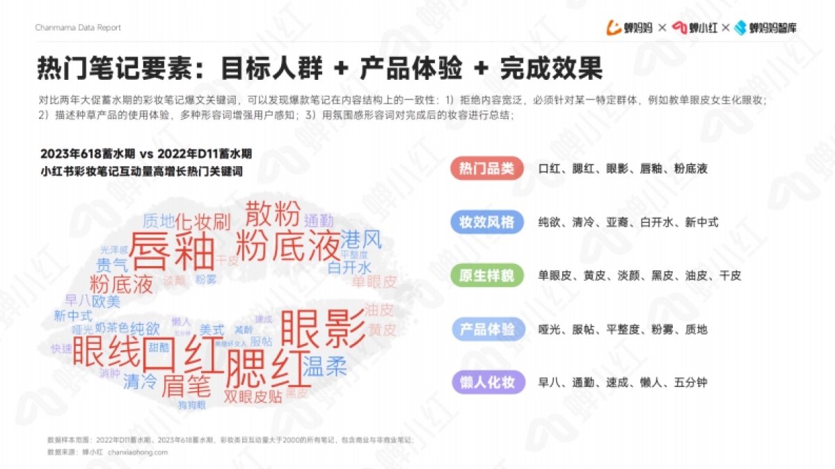 【蝉妈妈数据】小红书bigday彩妆营销笔记_第9页
